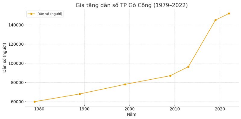 Tập tin:Ds.jpg