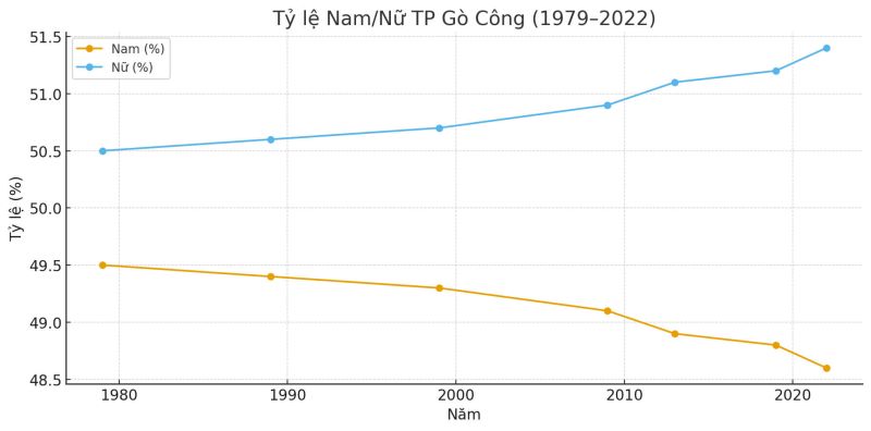Tập tin:Namnu.jpg